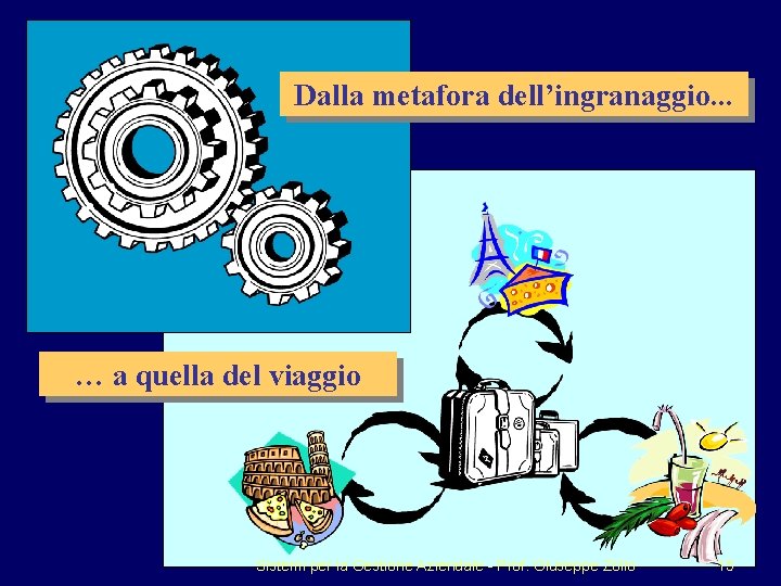 Dalla metafora dell’ingranaggio. . . … a quella del viaggio Sistemi per la Gestione