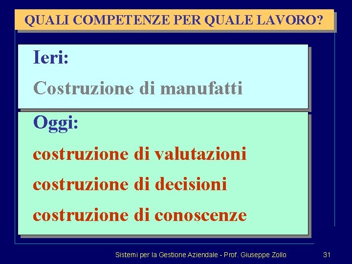 QUALI COMPETENZE PER QUALE LAVORO? Ieri: Costruzione di manufatti Oggi: costruzione di valutazioni costruzione