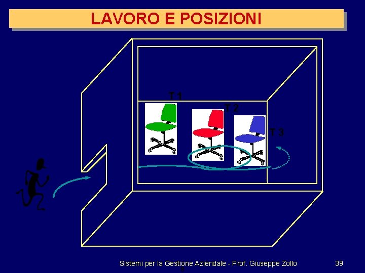 LAVORO E POSIZIONI T 1 T 2 T 3 Sistemi per la Gestione Aziendale