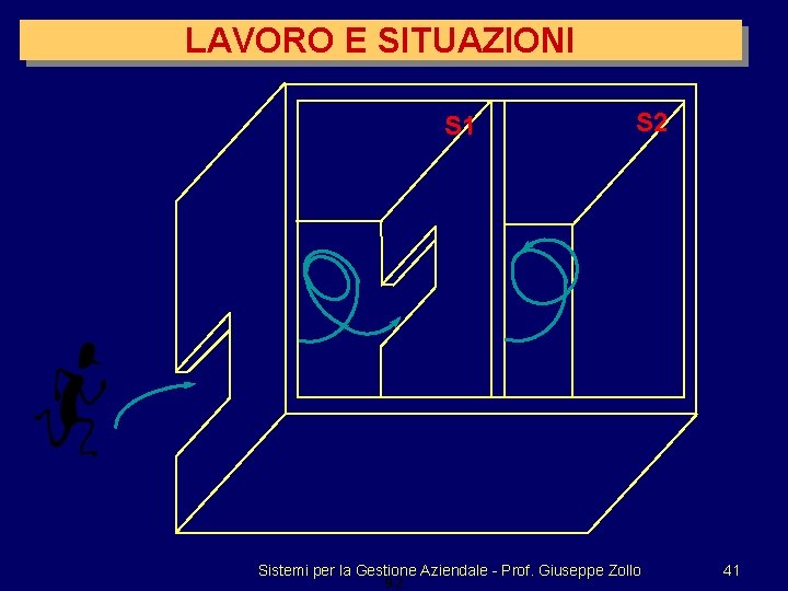 LAVORO E SITUAZIONI S 1 S 2 Sistemi per la Gestione Aziendale - Prof.