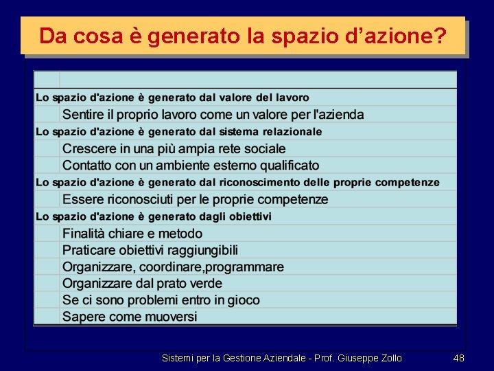 Da cosa è generato la spazio d’azione? Sistemi per la Gestione Aziendale - Prof.