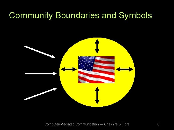 Community Boundaries and Symbols Computer-Mediated Communication — Cheshire & Fiore 6 