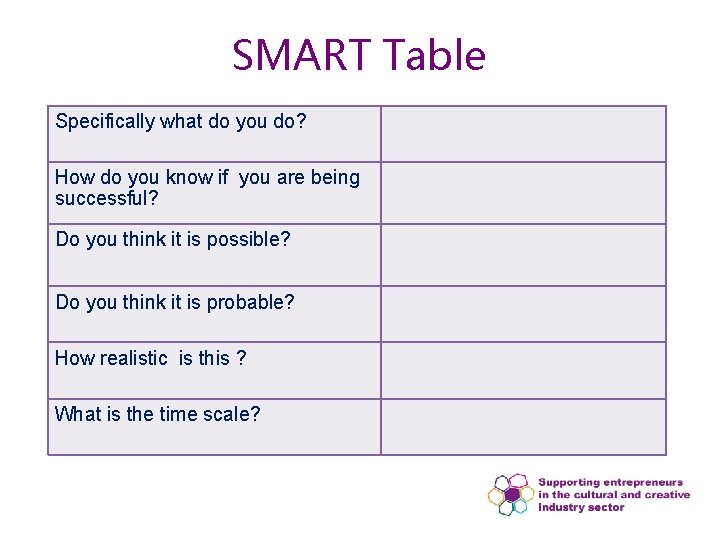 SMART Table Specifically what do you do? How do you know if you are