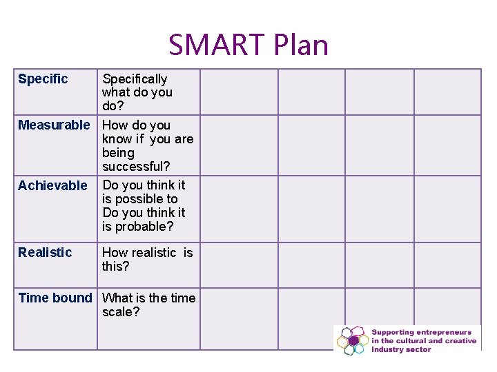 SMART Plan Specifically what do you do? Measurable How do you know if you