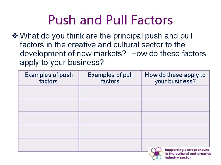 Push and Pull Factors v What do you think are the principal push and