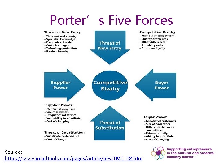 Porter’s Five Forces Source: https: //www. mindtools. com/pages/article/new. TMC_08. htm 