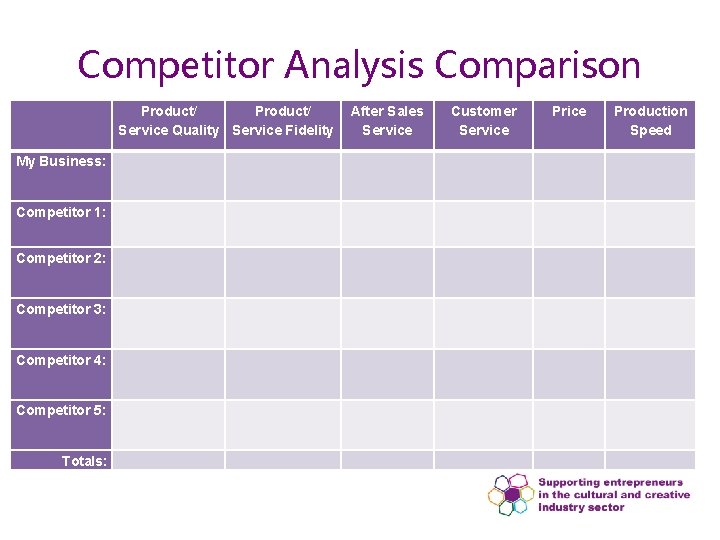 Competitor Analysis Comparison Product/ Service Quality Service Fidelity My Business: Competitor 1: Competitor 2: