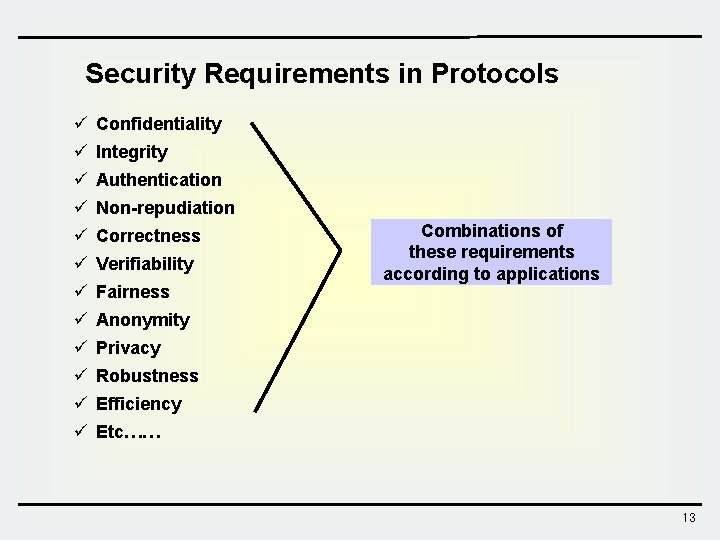 Security Requirements in Protocols ü Confidentiality ü Integrity ü Authentication ü Non-repudiation ü Correctness