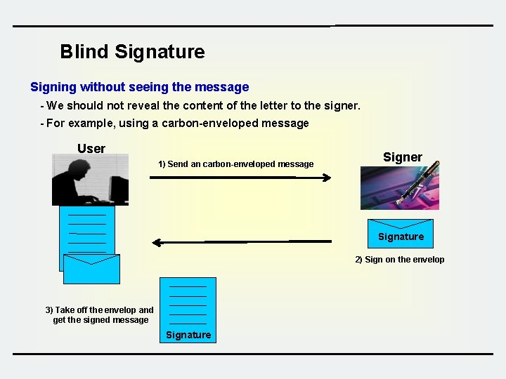 Blind Signature Signing without seeing the message - We should not reveal the content