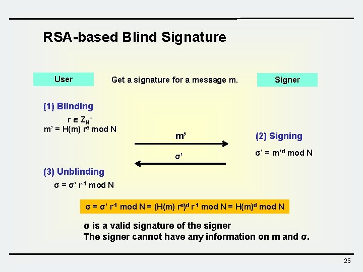 RSA-based Blind Signature User Get a signature for a message m. Signer (1) Blinding