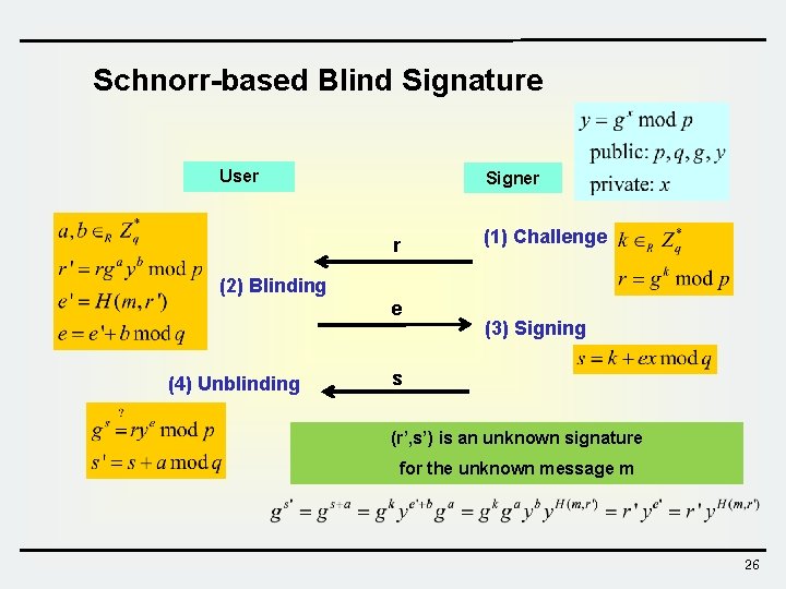 Schnorr-based Blind Signature User Signer r (1) Challenge (2) Blinding e (4) Unblinding (3)