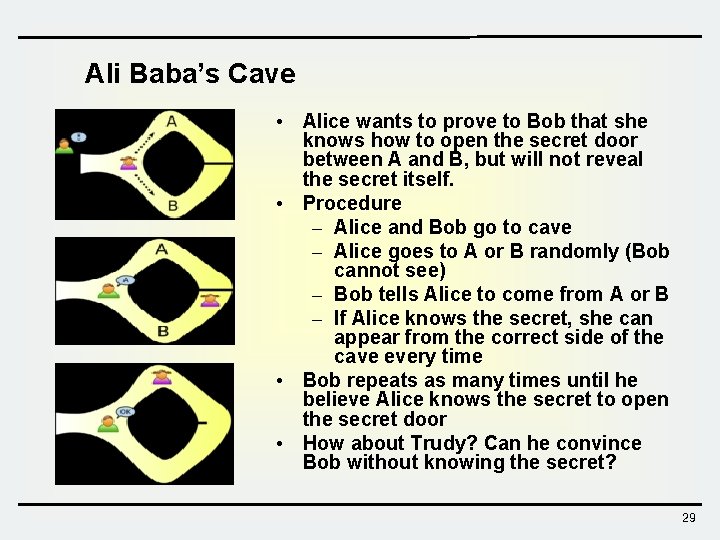 Ali Baba’s Cave • Alice wants to prove to Bob that she knows how