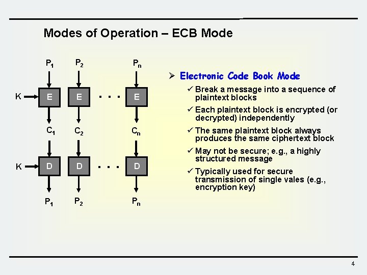 Modes of Operation – ECB Mode P 1 K E P 2 E Pn