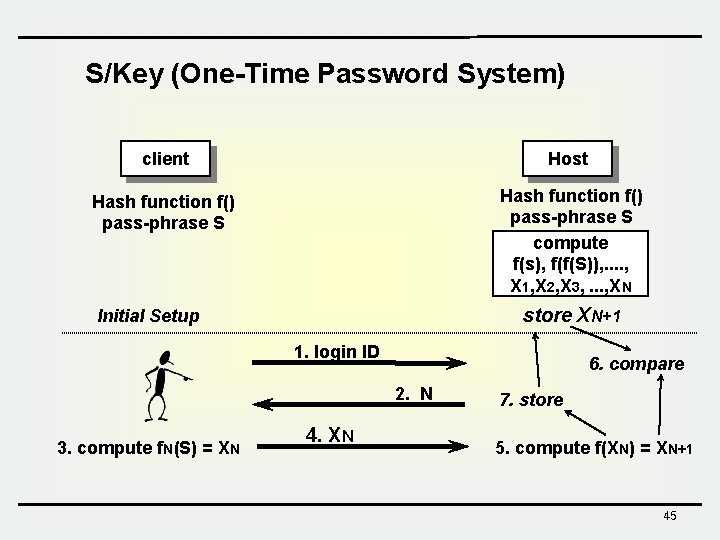 S/Key (One-Time Password System) client Host Hash function f() pass-phrase S compute f(s), f(f(S)),