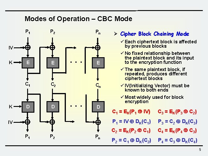 Modes of Operation – CBC Mode P 1 P 2 Pn Ø Cipher Block