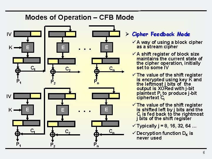 Modes of Operation – CFB Mode Ø Cipher Feedback Mode IV E K .