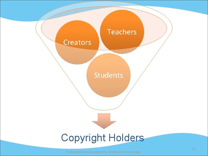 Teachers Creators Students Copyright Holders Professional Development for Media and Technology 20 