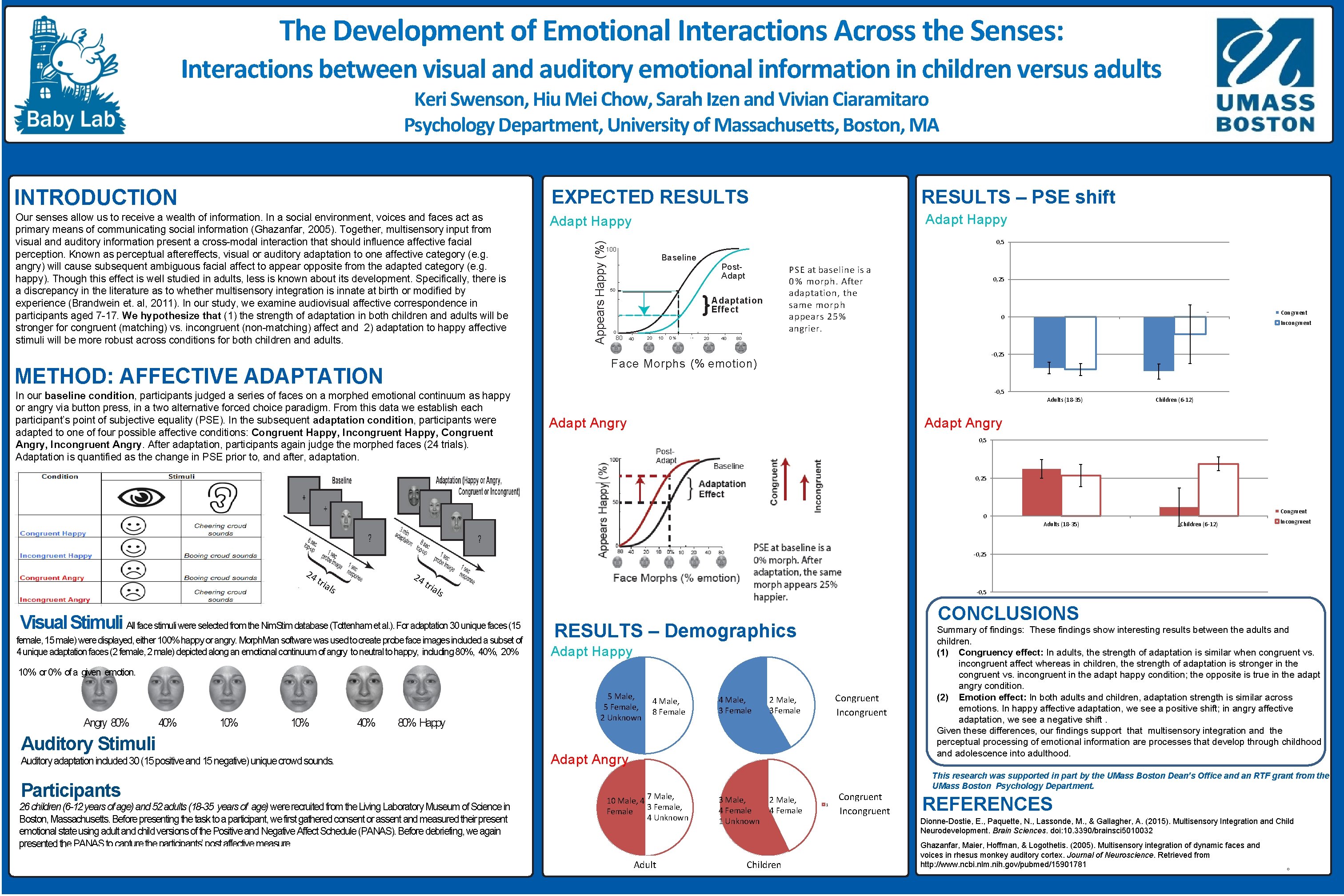 The Development of Emotional Interactions Across the Senses: Interactions between visual and auditory emotional