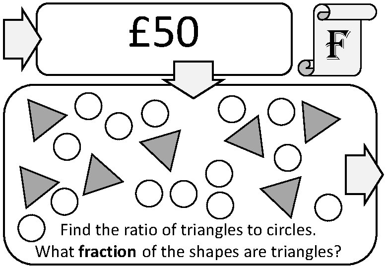 £ 50 f Find the ratio of triangles to circles. What fraction of the
