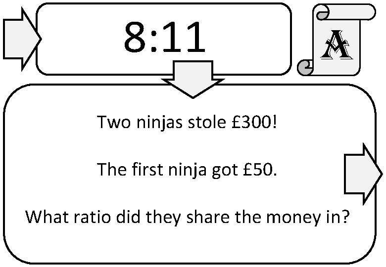 8: 11 a Two ninjas stole £ 300! The first ninja got £ 50.