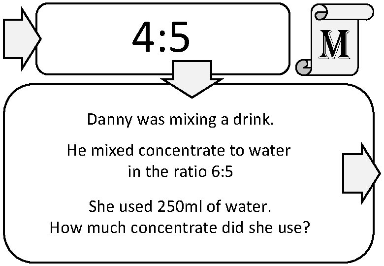 4: 5 Danny was mixing a drink. He mixed concentrate to water in the