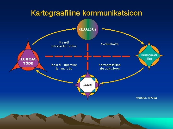 Kartograafiline kommunikatsioon 