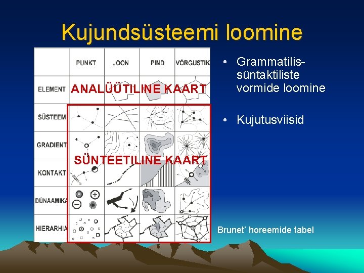 Kujundsüsteemi loomine ANALÜÜTILINE KAART • Grammatilissüntaktiliste vormide loomine • Kujutusviisid SÜNTEETILINE KAART Brunet’ horeemide