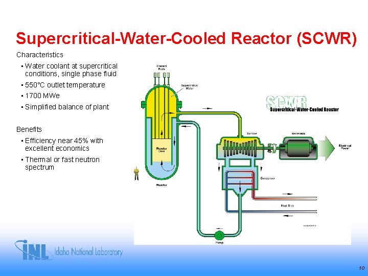 Supercritical-Water-Cooled Reactor (SCWR) Characteristics • Water coolant at supercritical conditions, single phase fluid • Supercritical-Water-Cooled Reactor (SCWR) Characteristics • Water coolant at supercritical conditions, single phase fluid •