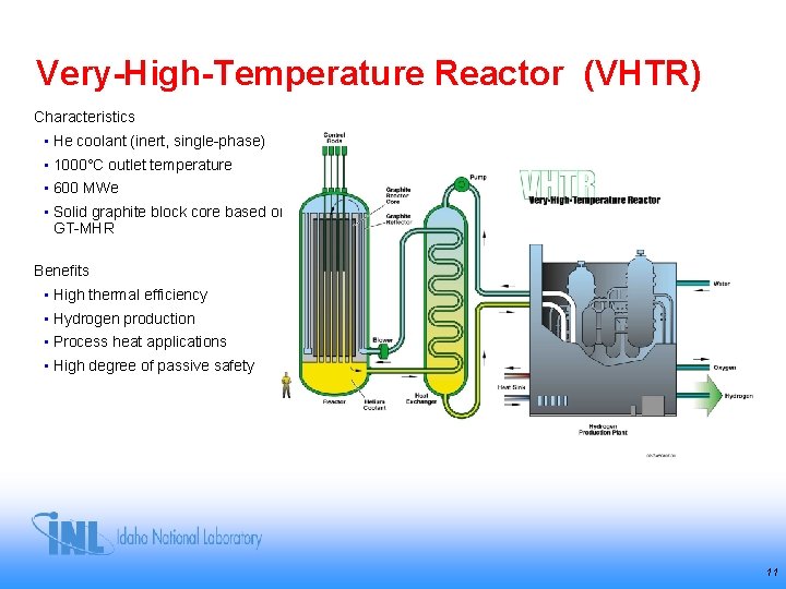 Very-High-Temperature Reactor (VHTR) Characteristics • He coolant (inert, single-phase) • 1000°C outlet temperature • Very-High-Temperature Reactor (VHTR) Characteristics • He coolant (inert, single-phase) • 1000°C outlet temperature •