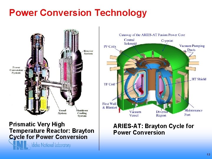 Power Conversion Technology Prismatic Very High Temperature Reactor: Brayton Cycle for Power Conversion ARIES-AT: Power Conversion Technology Prismatic Very High Temperature Reactor: Brayton Cycle for Power Conversion ARIES-AT: