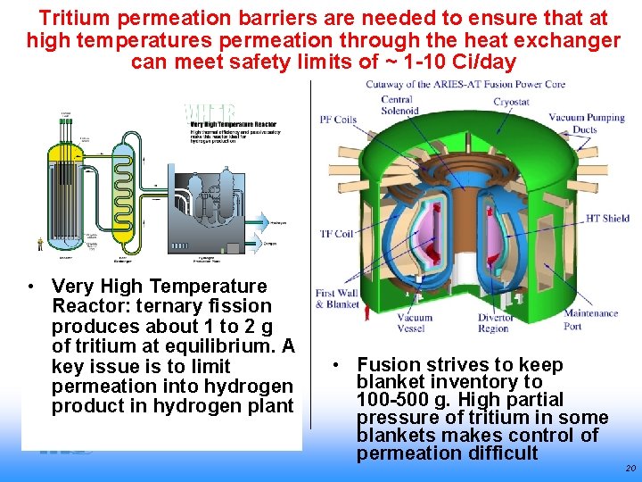 Tritium permeation barriers are needed to ensure that at high temperatures permeation through the Tritium permeation barriers are needed to ensure that at high temperatures permeation through the