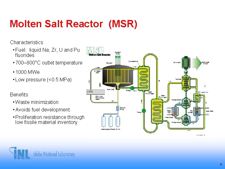 Molten Salt Reactor (MSR) Characteristics • Fuel: liquid Na, Zr, U and Pu fluorides Molten Salt Reactor (MSR) Characteristics • Fuel: liquid Na, Zr, U and Pu fluorides