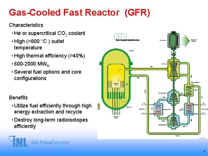 Gas-Cooled Fast Reactor (GFR) Characteristics • He or supercritical CO 2 coolant • High Gas-Cooled Fast Reactor (GFR) Characteristics • He or supercritical CO 2 coolant • High