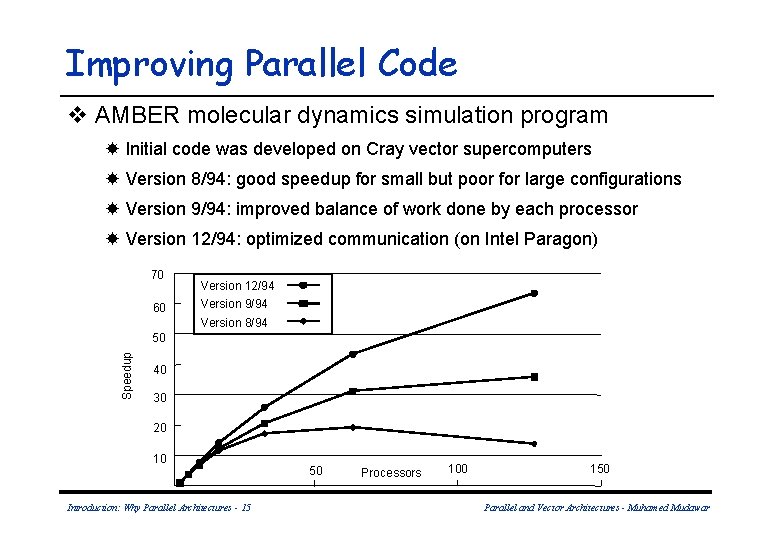Improving Parallel Code v AMBER molecular dynamics simulation program Initial code was developed on