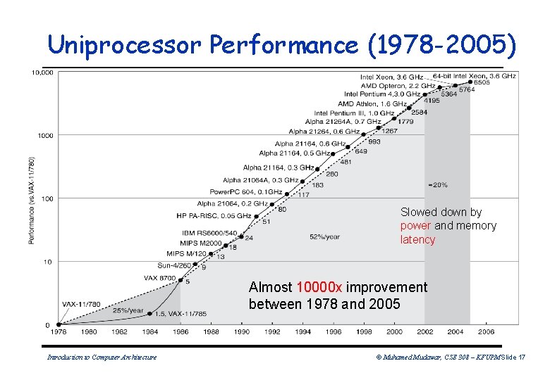 Uniprocessor Performance (1978 -2005) Slowed down by power and memory latency Almost 10000 x