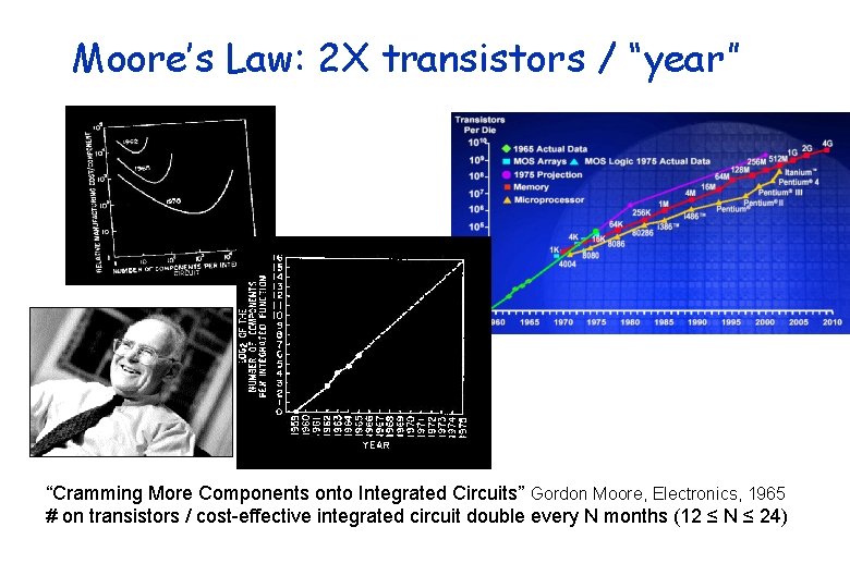 Moore’s Law: 2 X transistors / “year” “Cramming More Components onto Integrated Circuits” Gordon