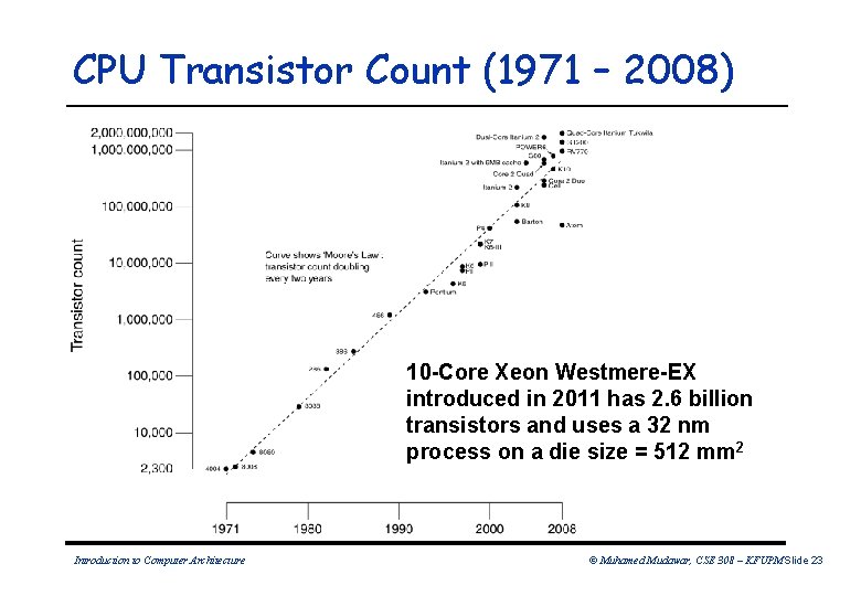 CPU Transistor Count (1971 – 2008) 10 -Core Xeon Westmere-EX introduced in 2011 has