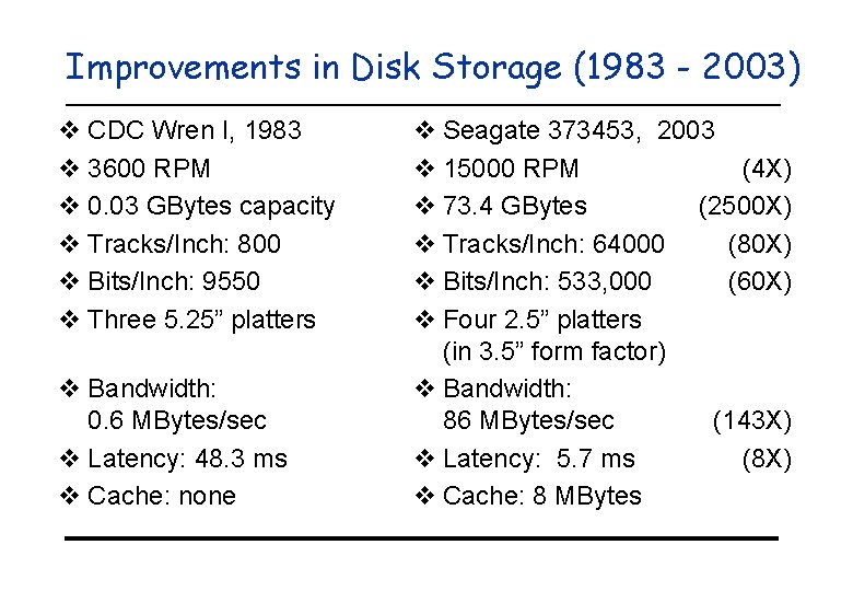 Improvements in Disk Storage (1983 - 2003) v CDC Wren I, 1983 v 3600