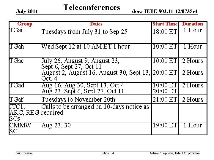 July 2011 Group Teleconferences doc. : IEEE 802. 11 -12/0735 r 4 Dates Start
