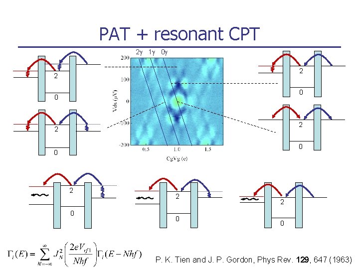 PAT + resonant CPT 2 g 1 g 0 g 2 2 0 0