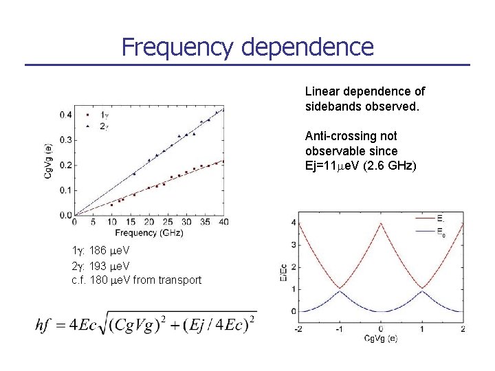 Frequency dependence Linear dependence of sidebands observed. Anti-crossing not observable since Ej=11 me. V