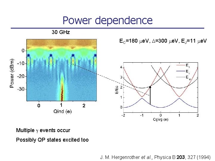 Power dependence 30 GHz EC=180 me. V, D=300 me. V, EJ=11 me. V 0