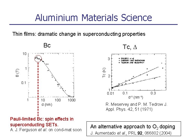 Aluminium Materials Science Thin films: dramatic change in superconducting properties Bc Tc, D 10