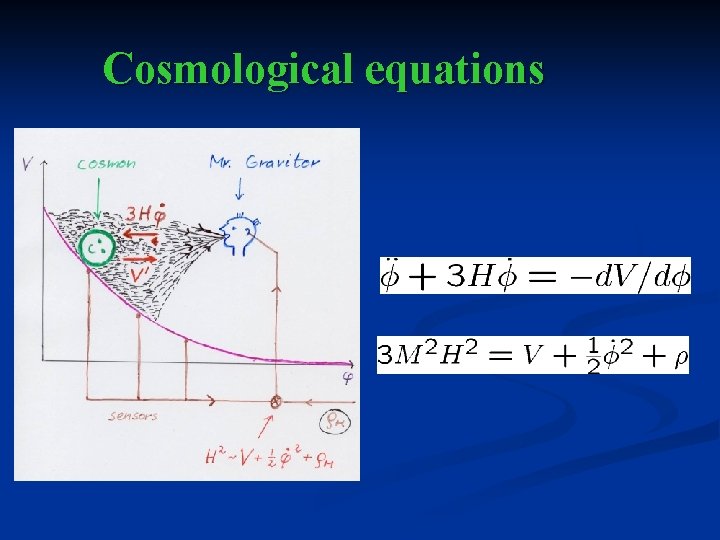 Cosmological equations 