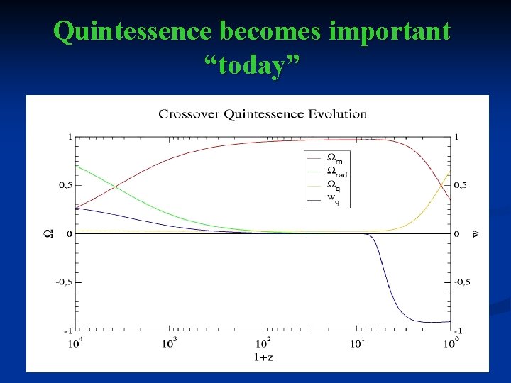 Quintessence becomes important “today” 