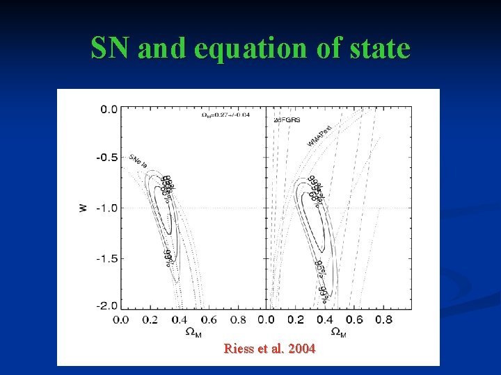 SN and equation of state Riess et al. 2004 