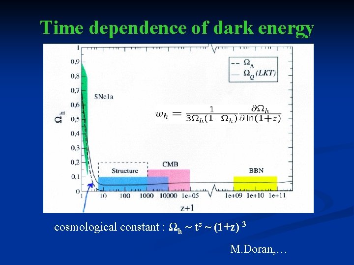 Time dependence of dark energy cosmological constant : Ωh ~ t² ~ (1+z)-3 M.
