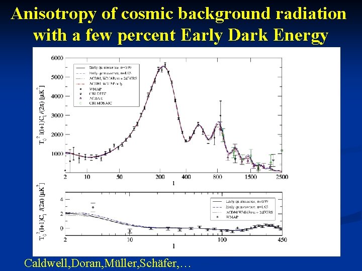 Anisotropy of cosmic background radiation with a few percent Early Dark Energy Caldwell, Doran,