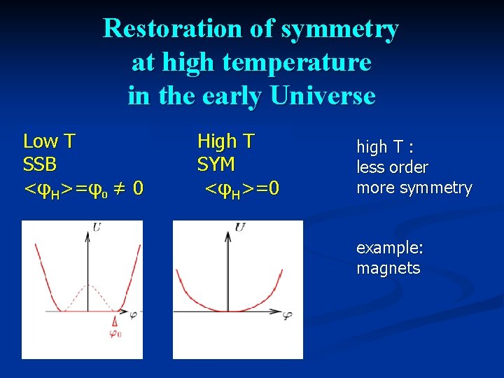 Restoration of symmetry at high temperature in the early Universe Low T SSB <φH>=φ0