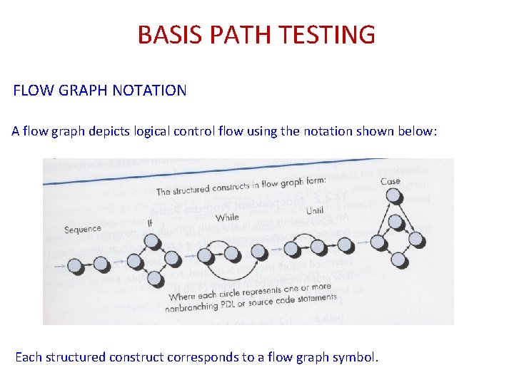 BASIS PATH TESTING FLOW GRAPH NOTATION A flow graph depicts logical control flow using